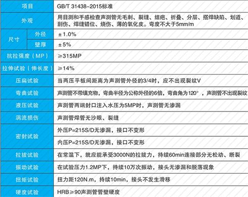 宜阳法兰式声测管现货性能特点